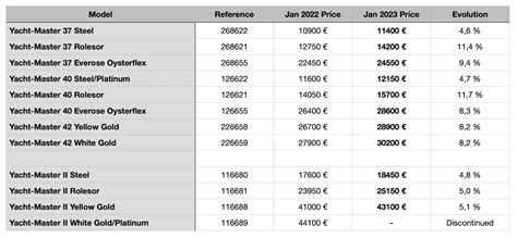 when did rolex stop making 26mm datejust|rolex datejust price chart.